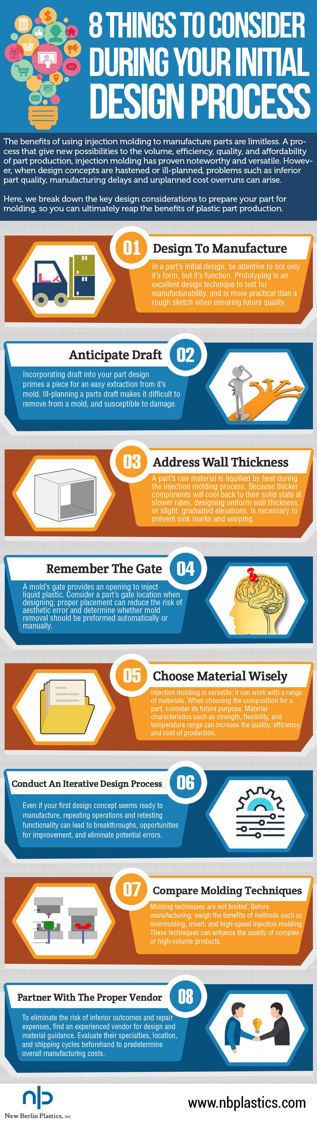 Infographic 8 Important Steps In The Product Design Process Dienamics