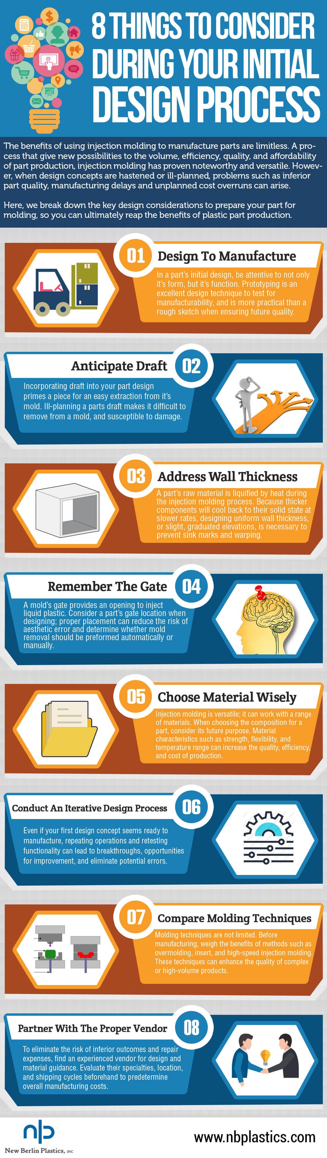  Infographic 8 Important Steps In The Product Design Process Dienamics